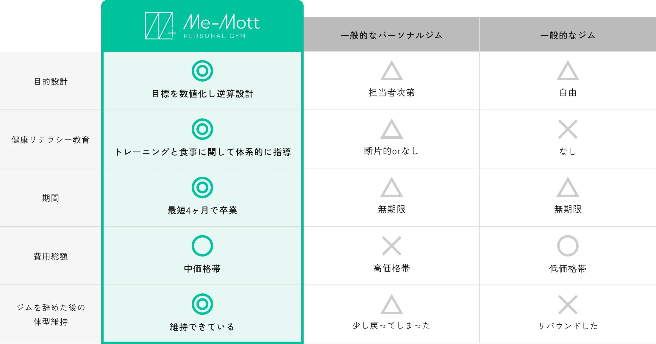 Me-Mottで「もっと」お得に！