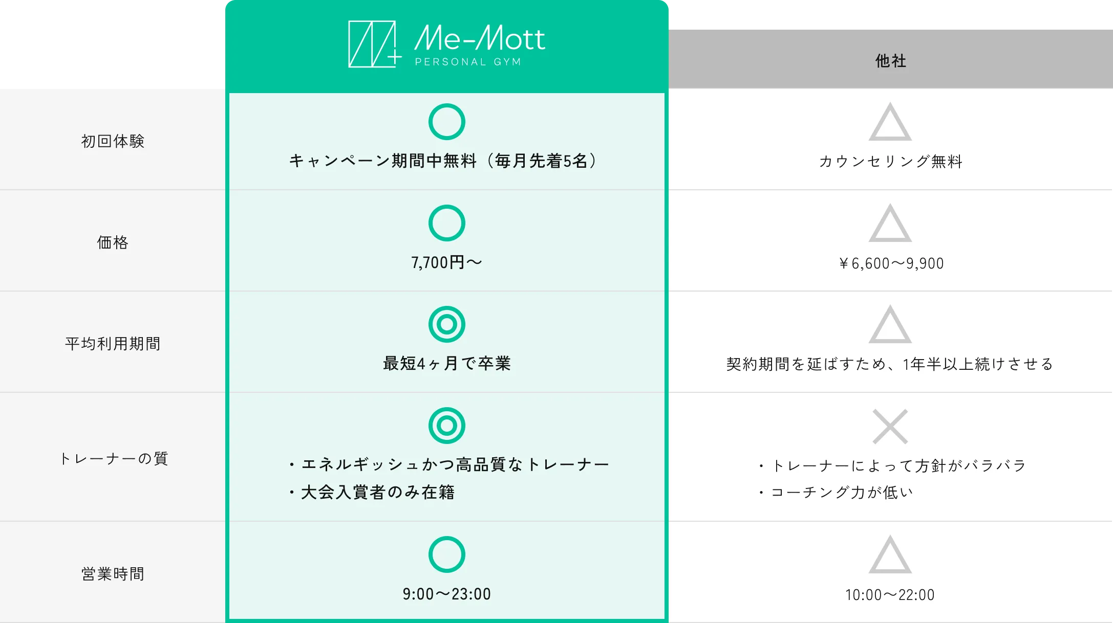 Me-Mottで「もっと」お得に！